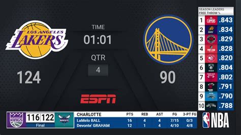 today score nba